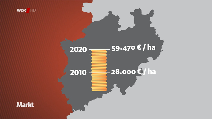 Fachmakler für land-, forst- und pferdewirtschaftliche Immobilien
